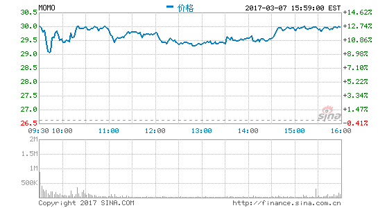 陌陌财报解读:泛娱乐亮眼 直播成营收利润新引擎