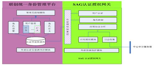 联想网御SSL VPN为江苏邮政应用提供完美支