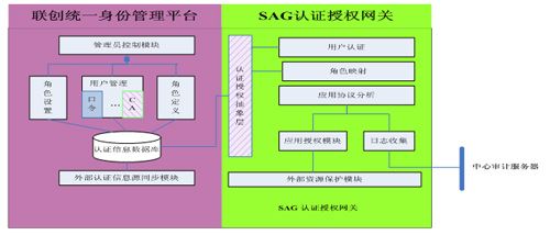 联想网御SSL VPN为江苏邮政应用提供完美支