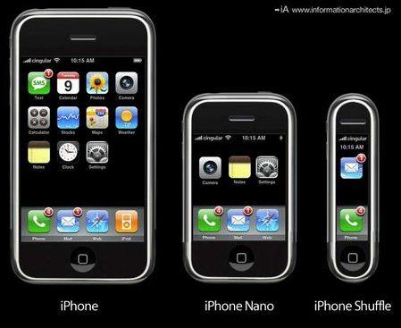 ƻ iPhone