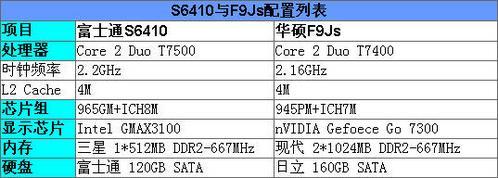 LED�׹��Ѹ���ĸ�ʿͨS6410����(6)