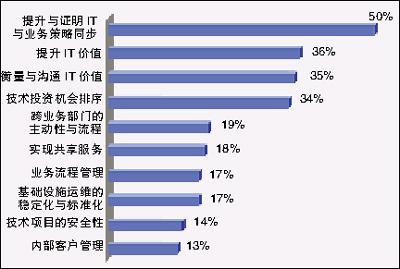����B.T.ս�Դ�ת��