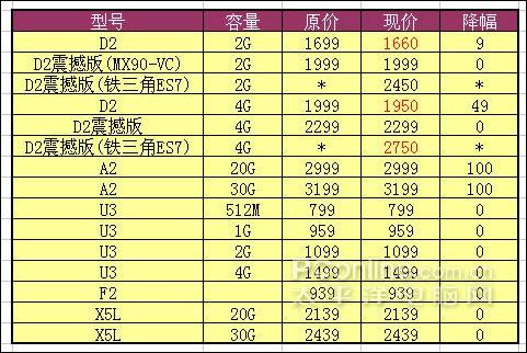 曲谱mp4(3)