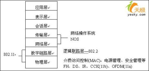 玩的就是极速 市售300M无线路由器选购宝典_
