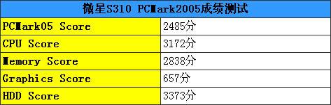13�籾AMDģ��ͻ��΢��S310��ϸ����(7)