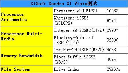 13�籾AMDģ��ͻ��΢��S310��ϸ����(7)