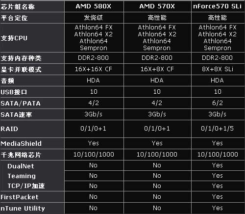 AMD主板天梯图2022，技术革新与市场趋势的深度解析，2022年AMD主板天梯图，技术革新与市场趋势深度解析