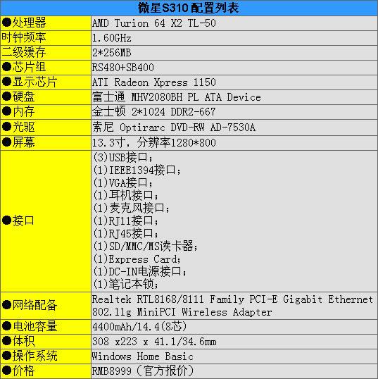 13�籾AMDģ��ͻ��΢��S310��ϸ����(8)