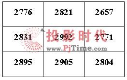 东芝TLP-X3000C投影机详细评测