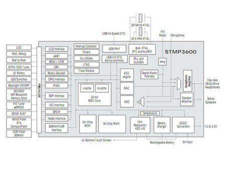 ��оƬ�Ƕȳ�����Ϊ��ƷS40��ɫ����