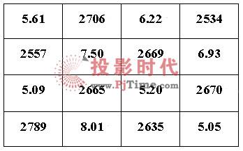 东芝TLP-X3000C投影机详细评测