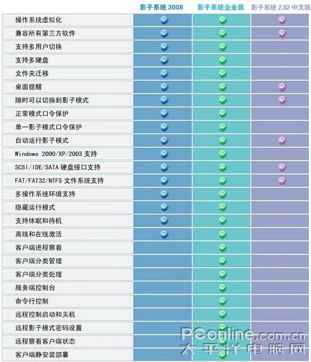 百毒不侵的影子系统最新版热辣尝鲜