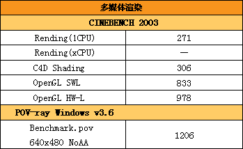PC-TV�����������Ƴ�G430Vһ�������(7)