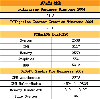 PC-TV�����������Ƴ�G430Vһ�������(7)