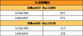 PC-TV�����������Ƴ�G430Vһ�������(7)