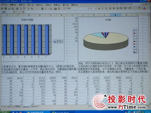领跑级别爱普生EMP-822投影机评测