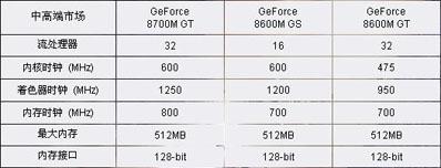 ʹʹ�������Ϸ8600MGT�Կ���һ��