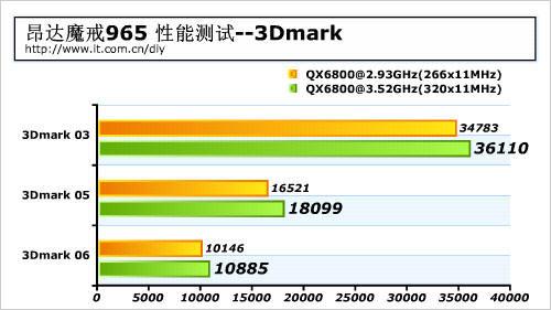 稳超3.5G昂达魔戒965主板性能评测