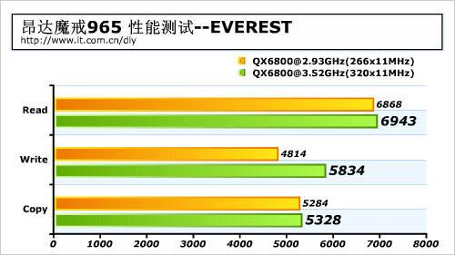 稳超3.5G昂达魔戒965主板性能评测