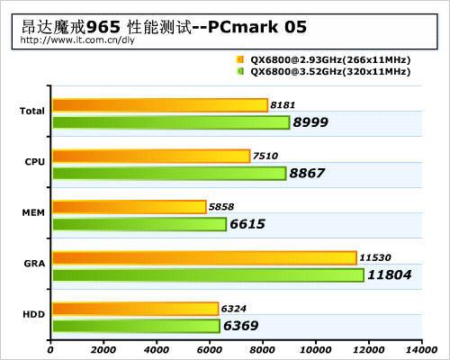 稳超3.5G昂达魔戒965主板性能评测