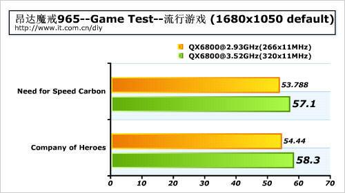稳超3.5G昂达魔戒965主板性能评测