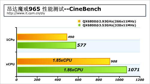 稳超3.5G昂达魔戒965主板性能评测