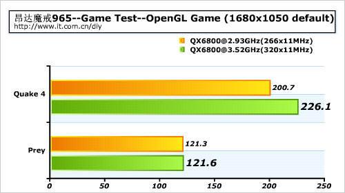 稳超3.5G昂达魔戒965主板性能评测
