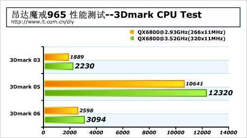 稳超3.5G昂达魔戒965主板性能评测