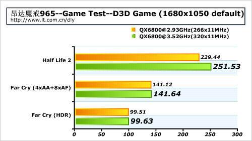 稳超3.5G昂达魔戒965主板性能评测