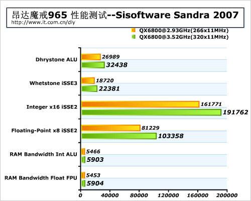 稳超3.5G昂达魔戒965主板性能评测