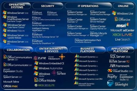 微软2008年及其以后产品路线图_软件