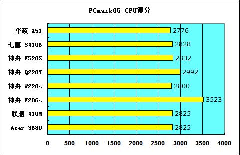 ���˶��б���8��3999Ԫ������ȫ����