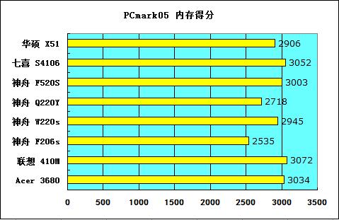 ���˶��б���8��3999Ԫ������ȫ����