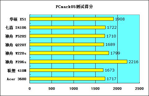 ���˶��б���8��3999Ԫ������ȫ����