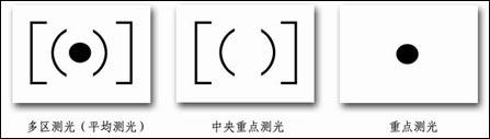 拍照葵花宝典如何正确曝光拍出好照片(4)