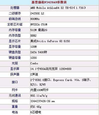 ��������ڴ����3428�ʼǱ���5299Ԫ