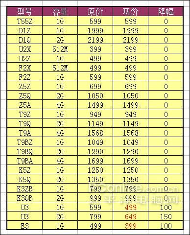 ƻ������180Ԫ8��������MP3����������