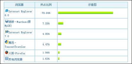 新闻一周谈：牛皮吹破敢问Firefox路在何方
