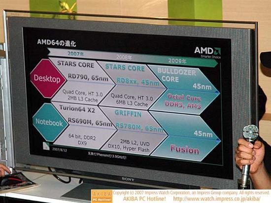 AMD最新路线图:08年芯片组采用45nm制程
