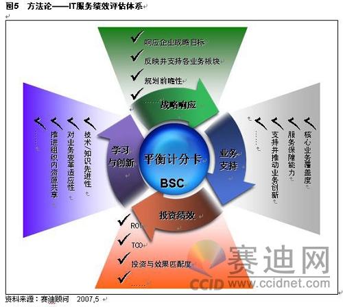 中国IT服务市场发展状况与趋势研究成果(3)_业