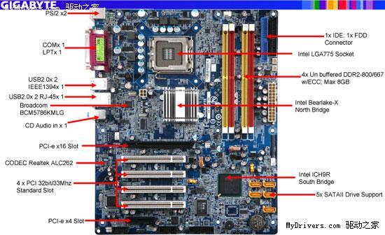 技嘉GA-5BXWV-RH布局图 看起来，微星的X38 Diamond似乎才是发烧友的更好选择，因为它有四条符合PCI-E 2.0规范的PCI-E x16插槽，其中两条PCI-E x16、两条PCI-E x4，同时还有两条PCI-E x1插槽和一条PCI插槽，内存支持方面也很有弹性，四条DDR3插槽和两条DDR2插槽可以随意选择，此外处理器周围是四相供电设计。 声卡方面，X38 Diamond集成了Realtek ALC888T，还可以选择创新X-Fi Xtreme。
