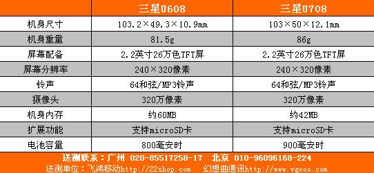 ˭������������U608��U708�Ա�����