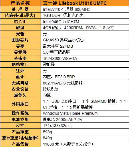 未来派小战士富士通U1010UMPC评测(4)