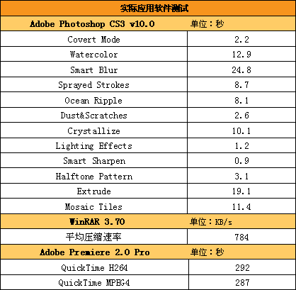 NVDX10显卡入驻网吧方正网龙502评测(8)