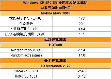 AMDƽ̨˶F9DCʼǱ(5)