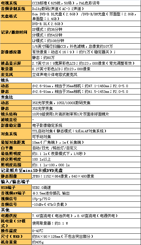 35����佹����DVD�����DC230����