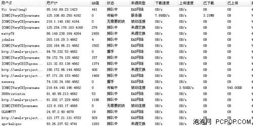 包揽所有下载!新版迅雷电驴下载评测(4)