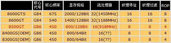9µͶԿָ8500GTֻ499Ԫ