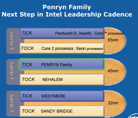 英特尔谈未来计划:从Penryn到32纳米