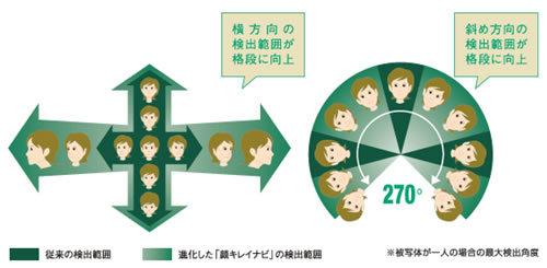 1200�����ع�ѧ������ʿF50fd�ͼ�����